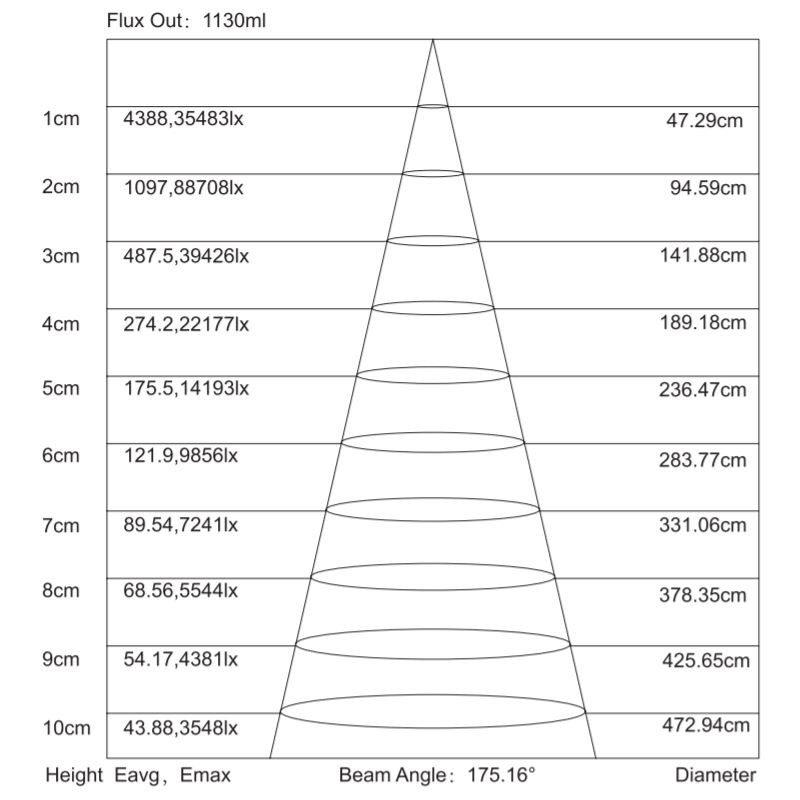 إضاءة خلفية LED